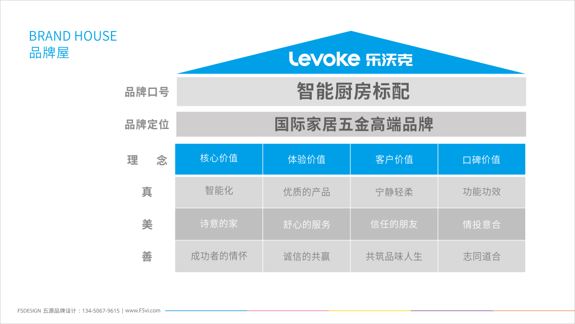 Levoke 樂沃克五金品牌形象策劃設計,VI設計